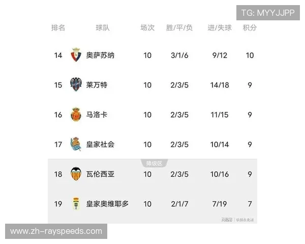 巴萨3-1逆转马竞，西甲积分领先优势扩大至4分